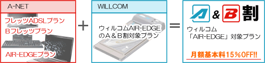 Ａ＆Ｂ割対象プランは15％OFF